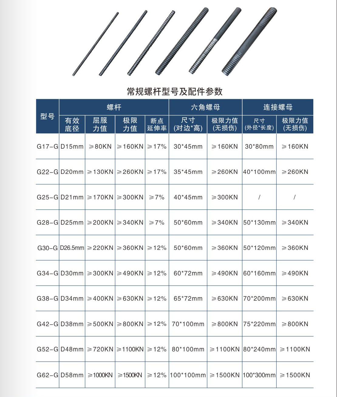 高強度螺桿2.jpg